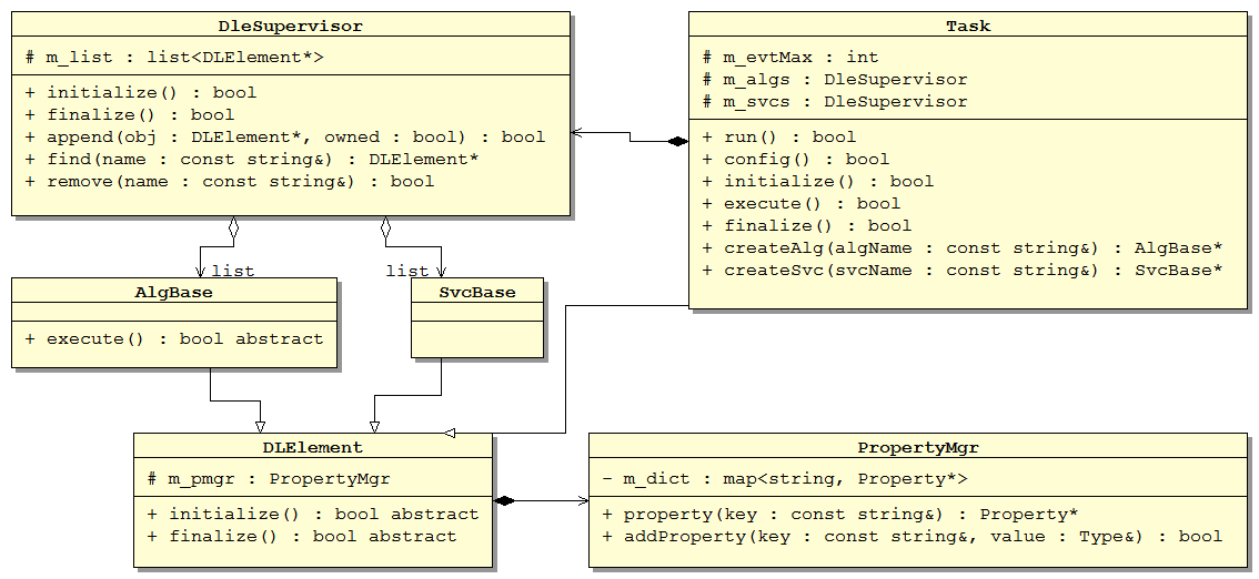 class diagram