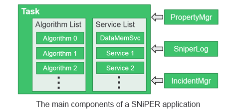 main components